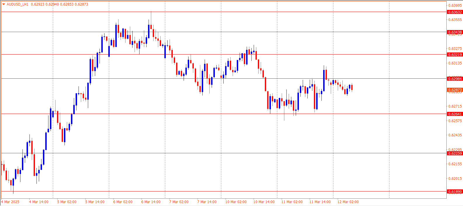 AUDUSD